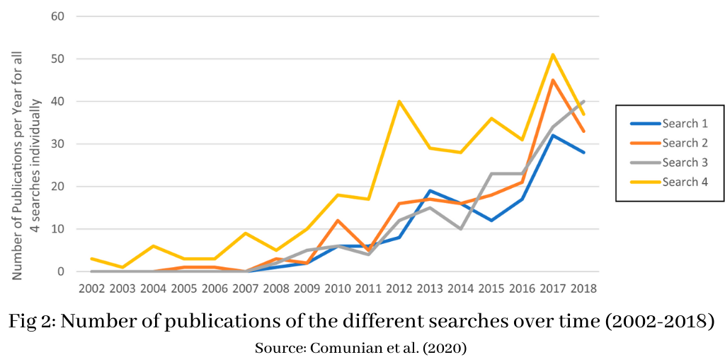 Wilson, N, J Gross, T Dent, B Conor, and R Comunian. 2020. "Re-thinking Inclusive and Sustainable Growth for the Creative Economy: A Literature Review."